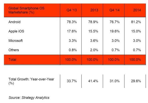 smartphone-shipments