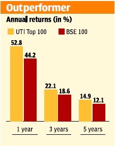 UTI Top 100 – Safe bet for high returns
