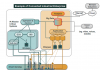 Modernising Pharma Manufacturing