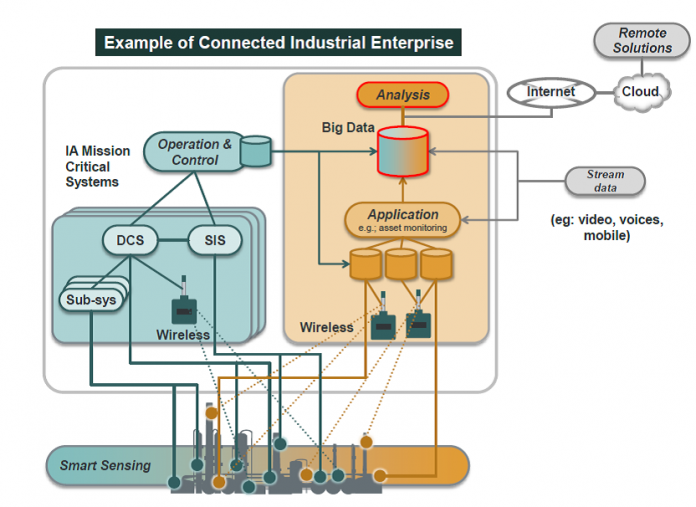 Modernising Pharma Manufacturing with co-innovation SAYS Sajiv Nath, MD, Yokogawa India Ltd