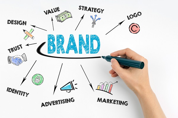 What is the importance of brand management?