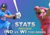 India vs West Indies Live Streaming 1st T20 International Match 2019 Score TV Channels Ball by Ball Highlights