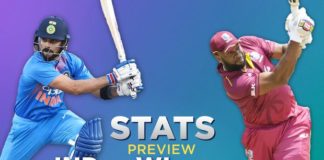 India vs West Indies Live Streaming 1st T20 International Match 2019 Score TV Channels Ball by Ball Highlights