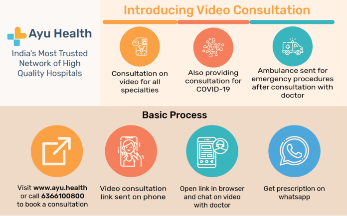 Ayu Health offers online medical consultations