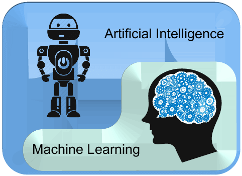 Differences between AI and Machine Learning