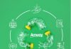 Amway India Turns 100% Plastic Waste Neutral