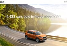 Škoda Auto India registers 102% Growth in November