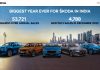 Škoda Auto India Records 2022 as the ‘biggest Year’ in India