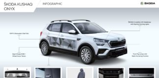 ŠKODA KUSHAQ ONYX Edition Debuts