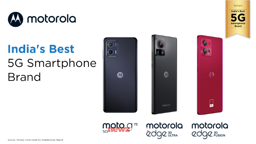 Motorola emerges as India’s Best 5G smartphone brand