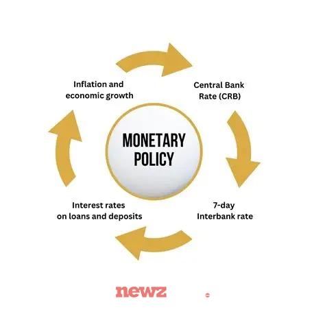 How Inflation Trends are Affecting Global Markets in 2025