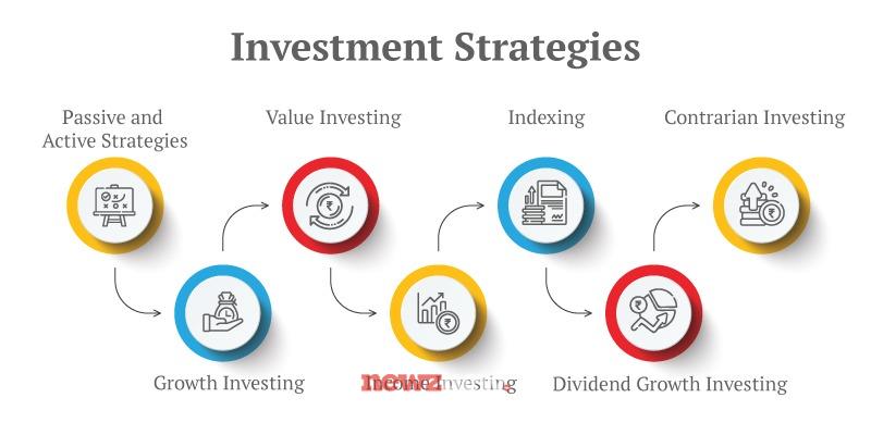 Top Investment Strategies for 2025 Economic Uncertainty